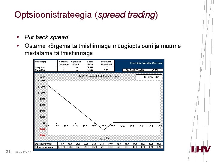 Optsioonistrateegia (spread trading) • Put back spread • Ostame kõrgema täitmishinnaga müügioptsiooni ja müüme