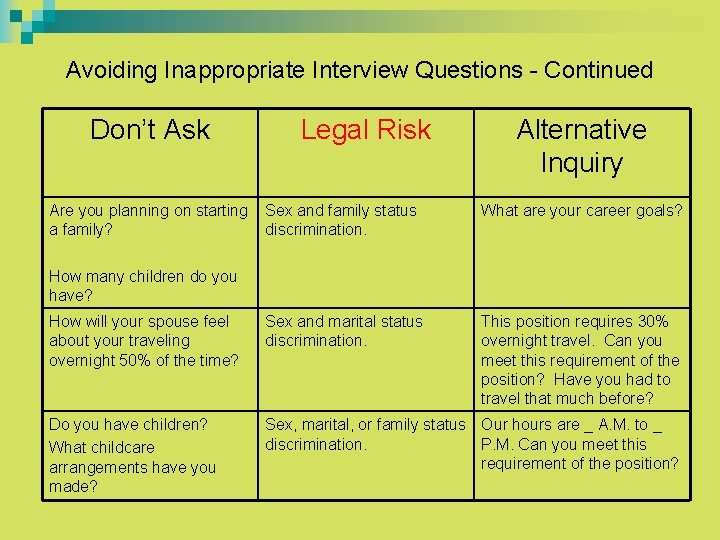 Avoiding Inappropriate Interview Questions - Continued Don’t Ask Are you planning on starting a