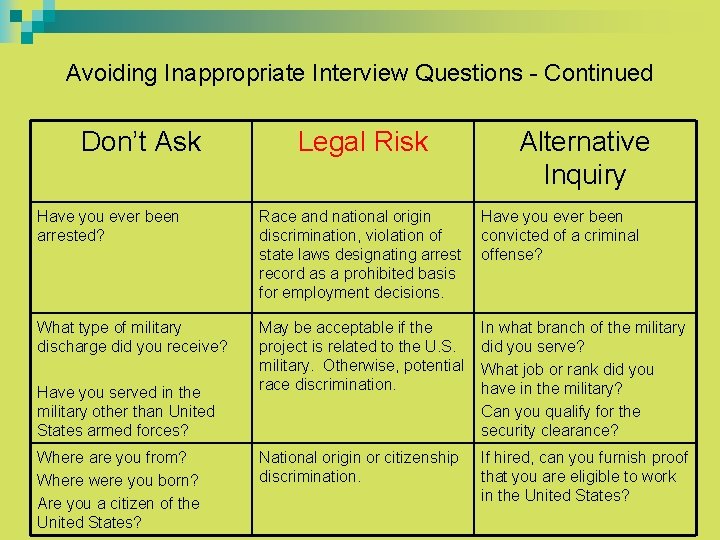 Avoiding Inappropriate Interview Questions - Continued Don’t Ask Legal Risk Alternative Inquiry Have you