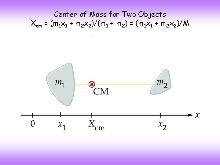 Center of Mass for Two Objects Xcm = (m 1 x 1 + m