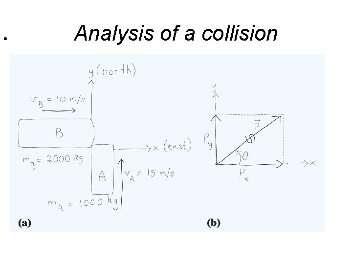  • Analysis of a collision 