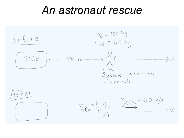 An astronaut rescue 