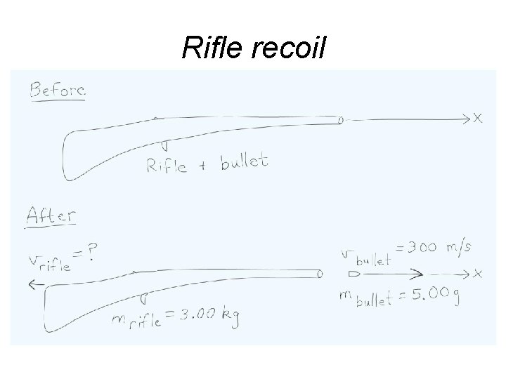 Rifle recoil 