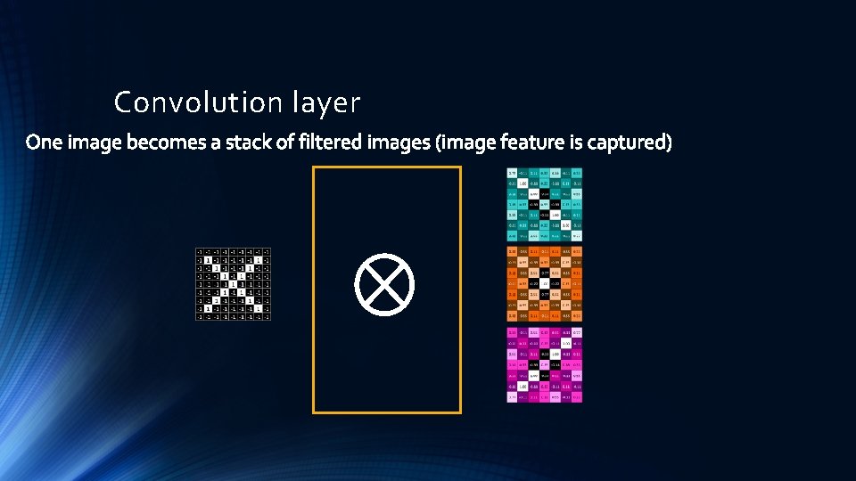 Convolution layer 