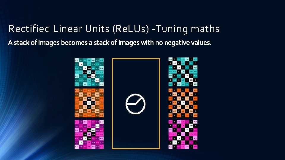 Rectified Linear Units (Re. LUs) -Tuning maths 