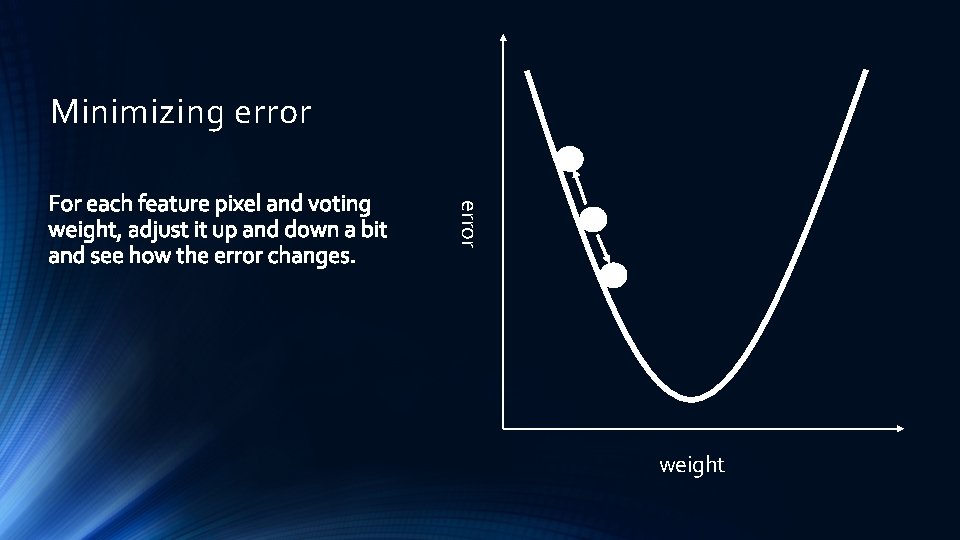 Minimizing error weight 