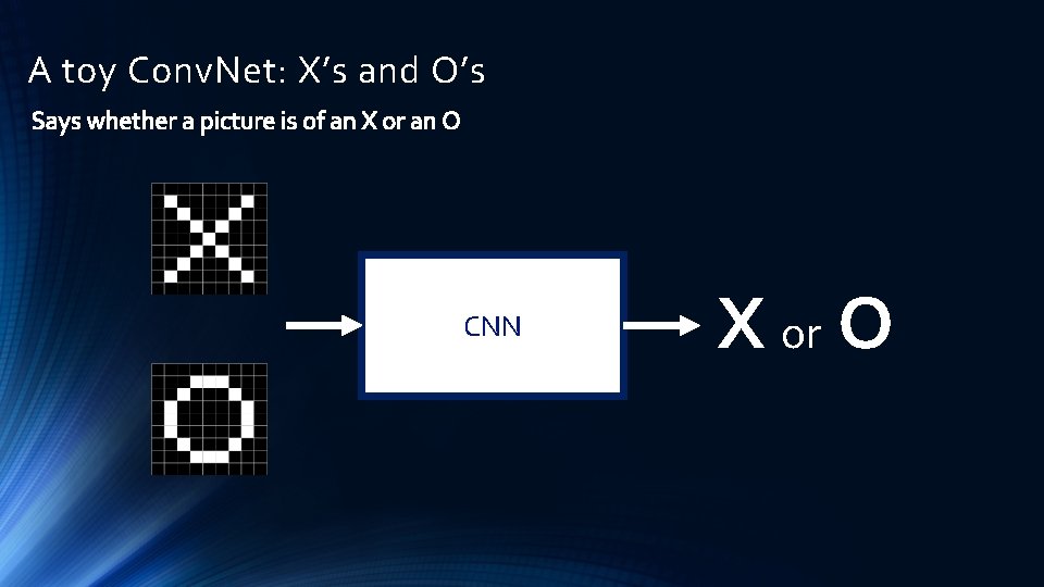 A toy Conv. Net: X’s and O’s CNN X or O 