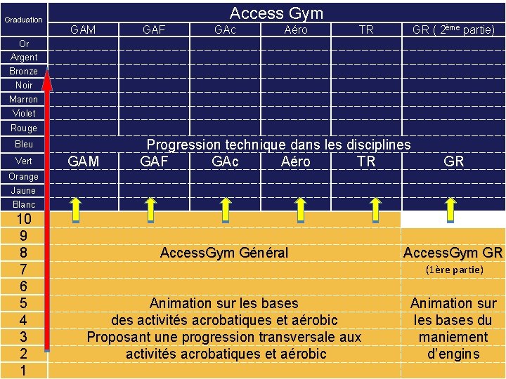 Access Gym Graduation GAM GAF GAc Aéro TR GR ( 2ème partie) Or Argent