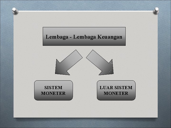 Lembaga - Lembaga Keuangan SISTEM MONETER LUAR SISTEM MONETER 