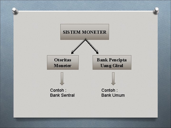 SISTEM MONETER Otoritas Moneter Bank Pencipta Uang Giral Contoh : Bank Sentral Contoh :