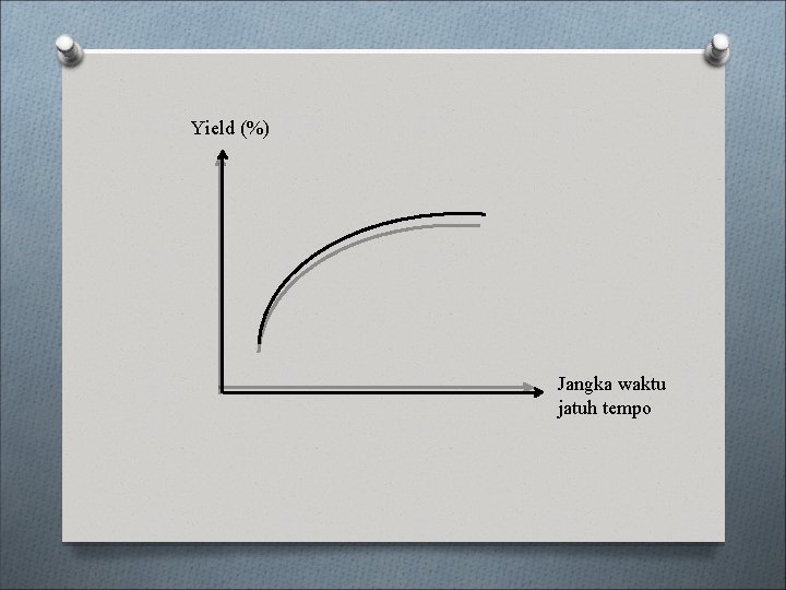 Yield (%) Jangka waktu jatuh tempo 