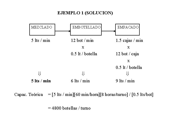 EJEMPLO 1 (SOLUCION) MEZCLADO EMBOTELLADO 5 lts / min 12 bot / min x