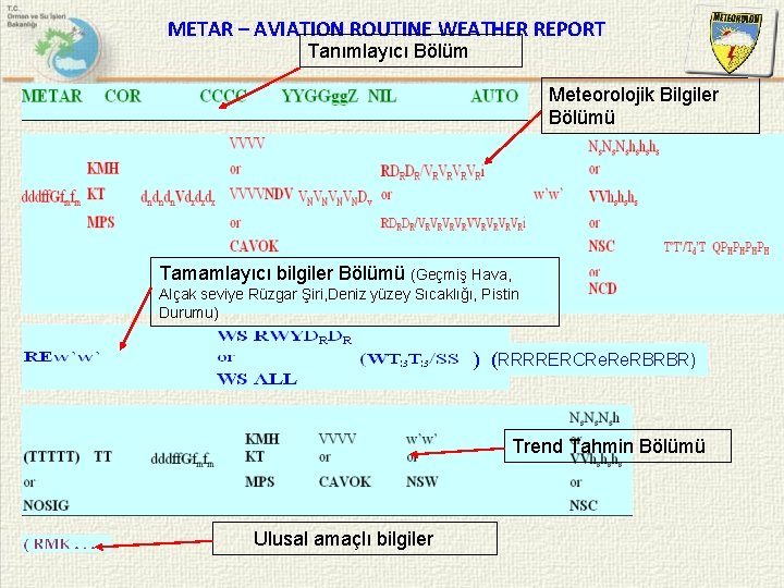 METAR – AVIATION ROUTINE WEATHER REPORT Tanımlayıcı Bölüm Meteorolojik Bilgiler Bölümü Tamamlayıcı bilgiler Bölümü