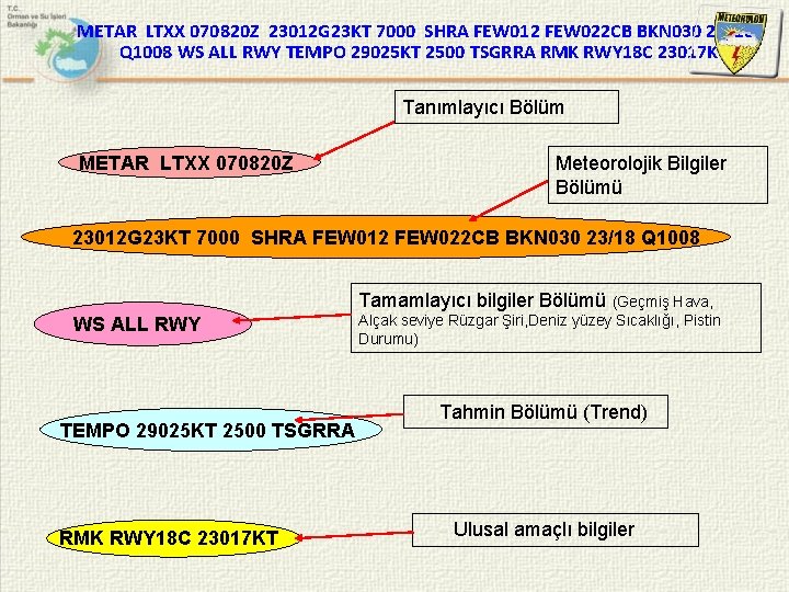 METAR LTXX 070820 Z 23012 G 23 KT 7000 SHRA FEW 012 FEW 022