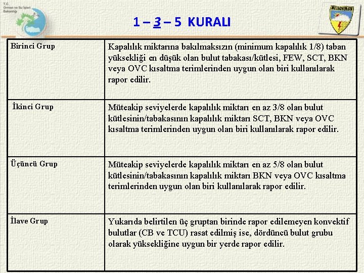 1 – 3 – 5 KURALI Birinci Grup Kapalılık miktarına bakılmaksızın (minimum kapalılık 1/8)