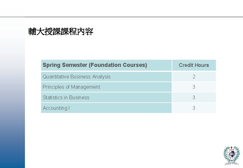 輔大授課課程內容 Spring Semester (Foundation Courses) Credit Hours Quantitative Business Analysis 2 Principles of Management