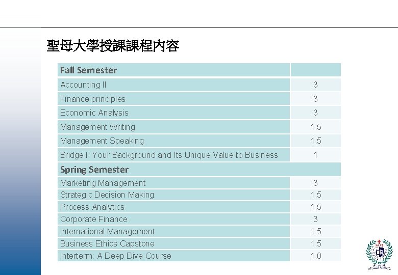 聖母大學授課課程內容 Fall Semester Accounting II 3 Finance principles 3 Economic Analysis 3 Management Writing