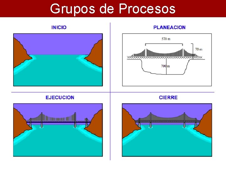 Grupos de Procesos 