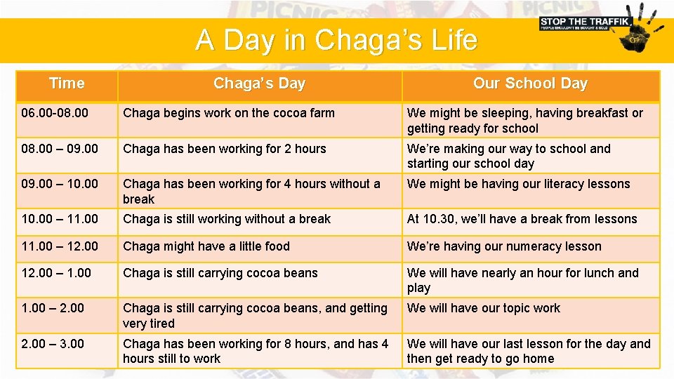 A Day in Chaga’s Life Time Chaga’s Day Our School Day 06. 00 -08.