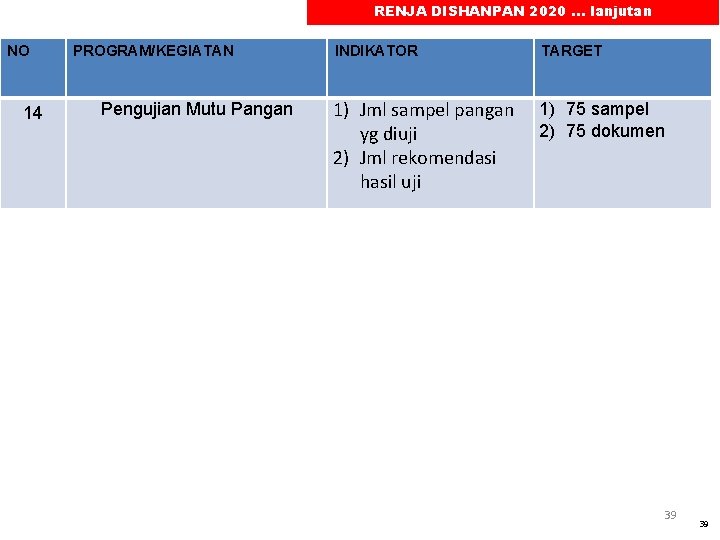 RENJA DISHANPAN 2020. . . lanjutan NO 14 PROGRAM/KEGIATAN Pengujian Mutu Pangan INDIKATOR TARGET