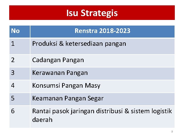 Isu Strategis No Renstra 2018 -2023 1 Produksi & ketersediaan pangan 2 Cadangan Pangan