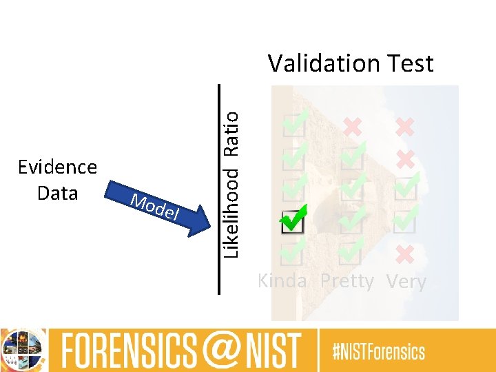 Evidence Data Mod el Likelihood Ratio Validation Test Kinda Pretty Very 
