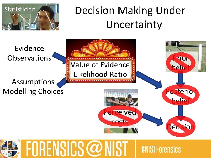Statistician Evidence Observations Assumptions Modelling Choices Decision Making Under Uncertainty Value of Evidence Likelihood