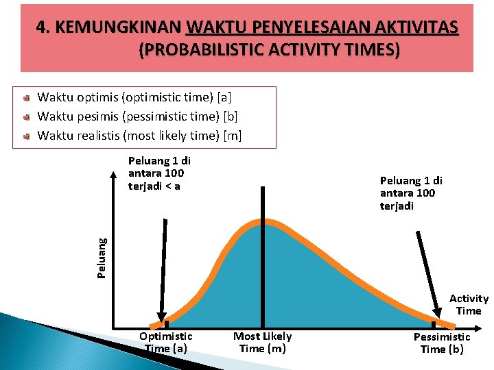 4. KEMUNGKINAN WAKTU PENYELESAIAN AKTIVITAS (PROBABILISTIC ACTIVITY TIMES) Waktu optimis (optimistic time) [a] Waktu