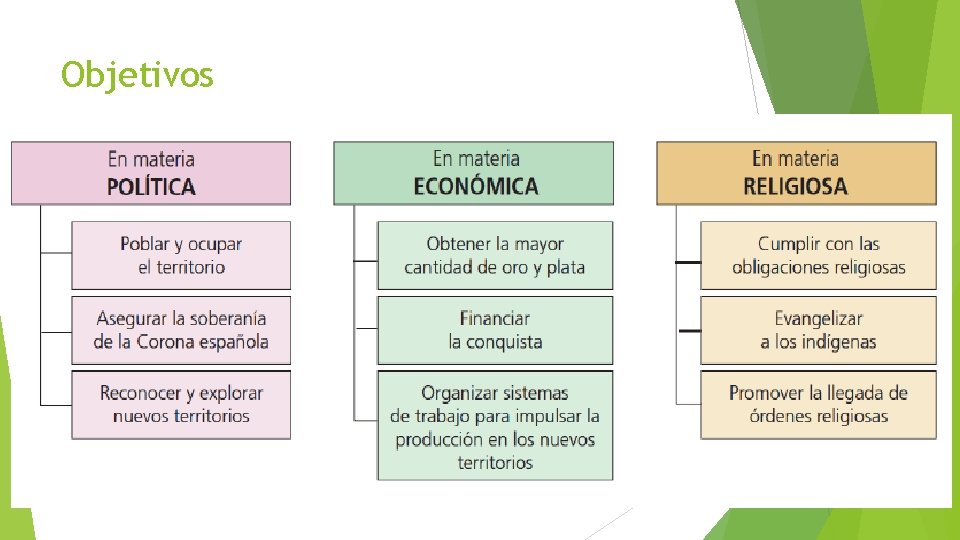 Objetivos Objetivos