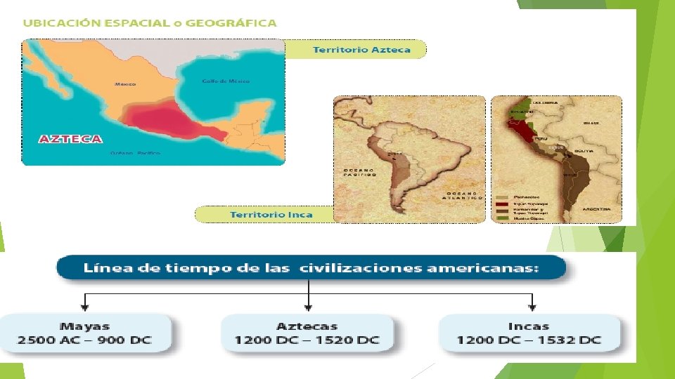 Grandes civilizaciones presentes a la llegada de los Españoles Grandes civilizaciones presentes a la llegada de los Españoles