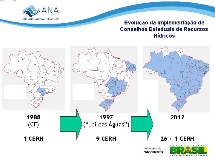 Evolução da implementação de Conselhos Estaduais de Recursos Hídricos 1988 (CF) 1997 (“Lei das