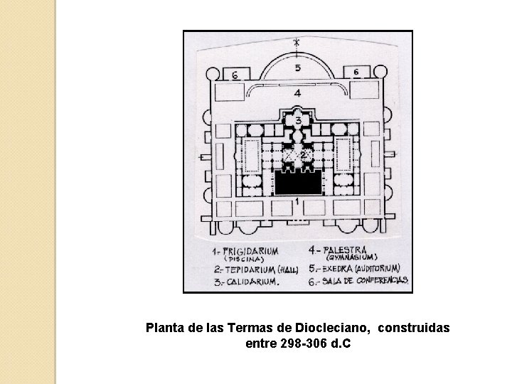 Planta de las Termas de Diocleciano, construidas entre 298 -306 d. C 