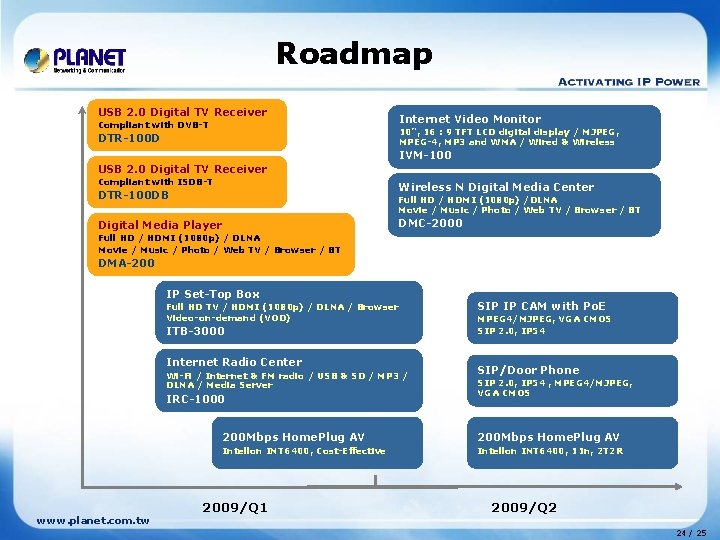 Roadmap USB 2. 0 Digital TV Receiver Compliant with DVB-T Internet Video Monitor 10”,