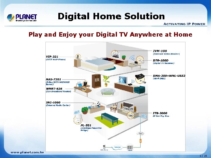 Digital Home Solution Play and Enjoy your Digital TV Anywhere at Home www. planet.