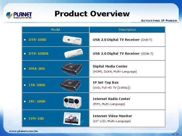Product Overview Model Description l DTR-100 D USB 2. 0 Digital TV Receiver (DVB-T)