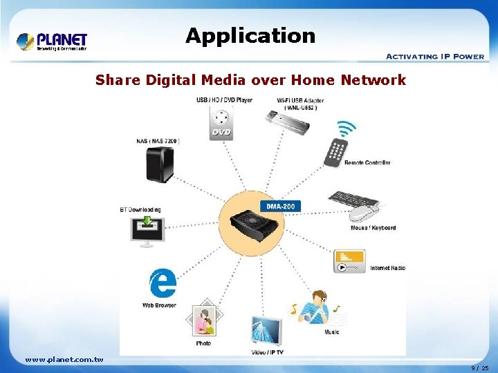 Application Share Digital Media over Home Network www. planet. com. tw 9 / 25