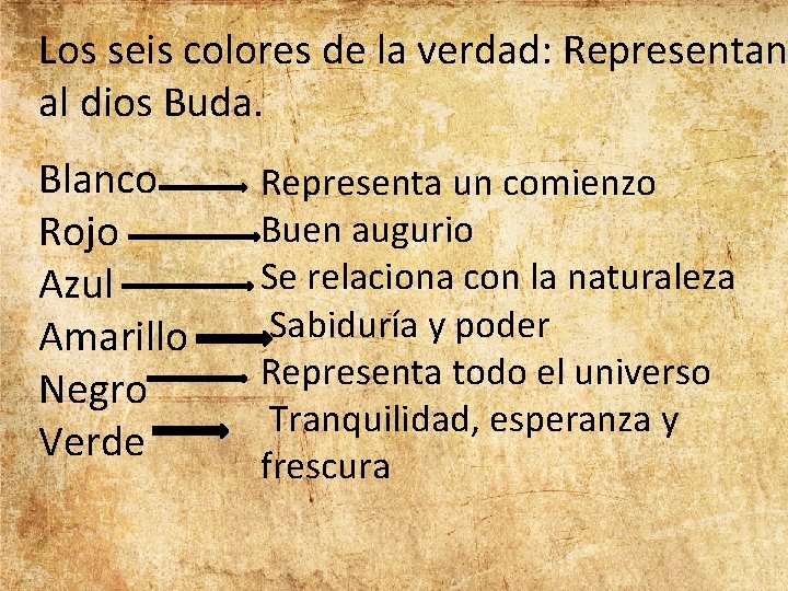 Los seis colores de la verdad: Representan al dios Buda. Blanco Rojo Azul Amarillo