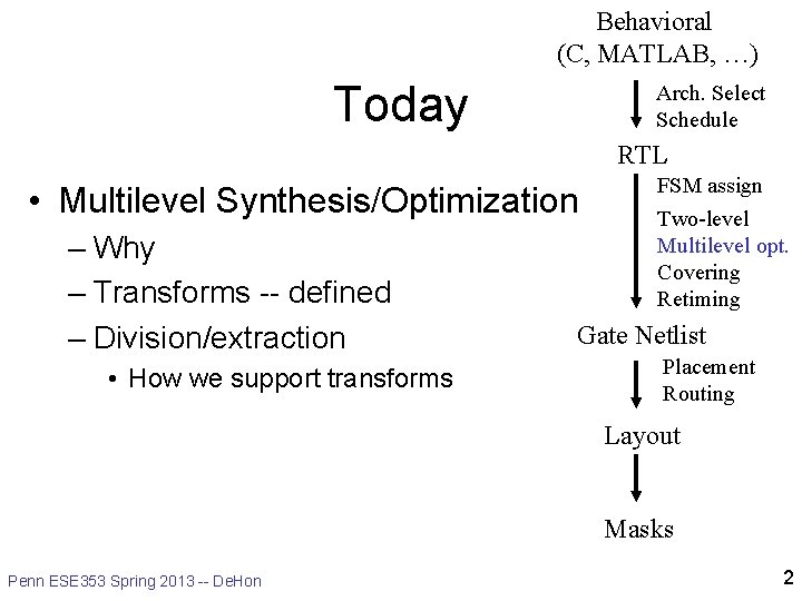 Behavioral (C, MATLAB, …) Today Arch. Select Schedule RTL • Multilevel Synthesis/Optimization – Why