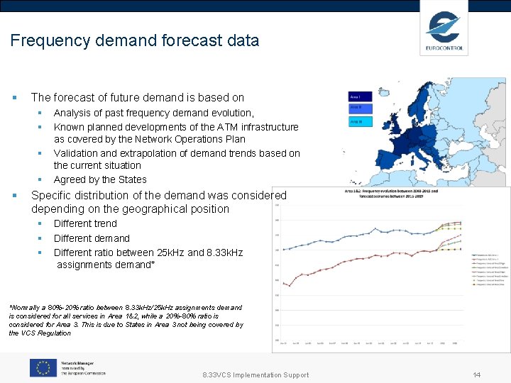 Frequency demand forecast data § The forecast of future demand is based on §