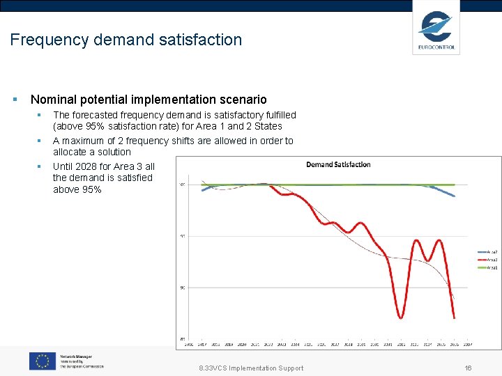 Frequency demand satisfaction § Nominal potential implementation scenario § § § The forecasted frequency