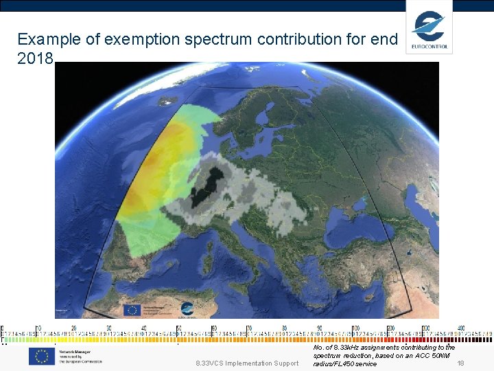 Example of exemption spectrum contribution for end 2018 8. 33 VCS Implementation Support No.