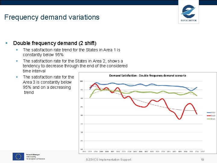 Frequency demand variations § Double frequency demand (2 shift) § § § The satisfaction