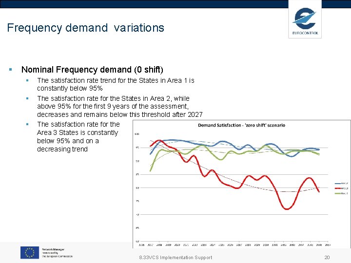 Frequency demand variations § Nominal Frequency demand (0 shift) § § § The satisfaction