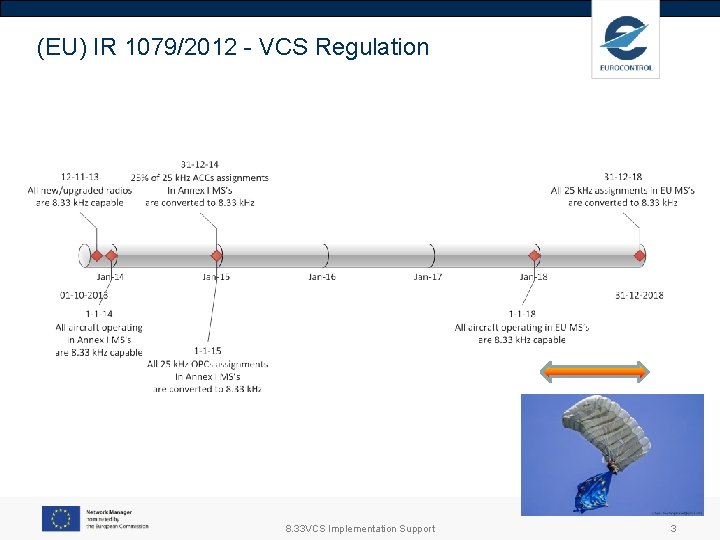 (EU) IR 1079/2012 - VCS Regulation 8. 33 VCS Implementation Support 3 