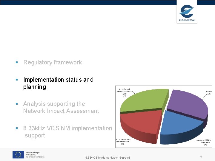 § Regulatory framework § Implementation status and planning § Analysis supporting the Network Impact