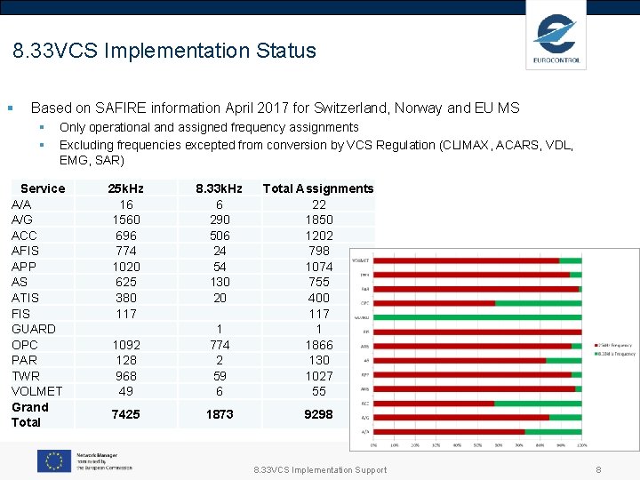 8. 33 VCS Implementation Status § Based on SAFIRE information April 2017 for Switzerland,