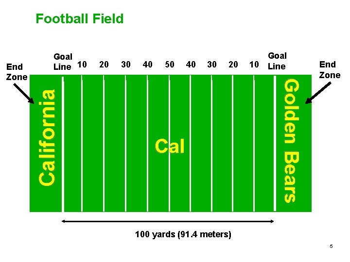 Football Field California 20 30 40 50 40 30 20 Cal Goal 10 Line