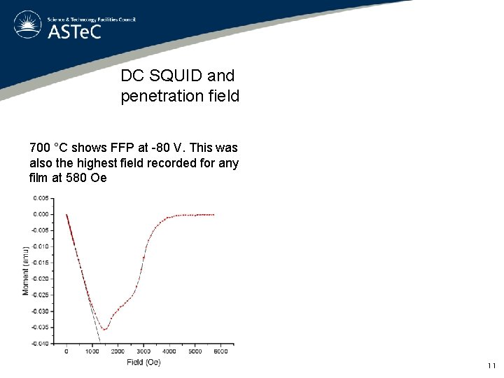 DC SQUID and penetration field 700 °C shows FFP at -80 V. This was