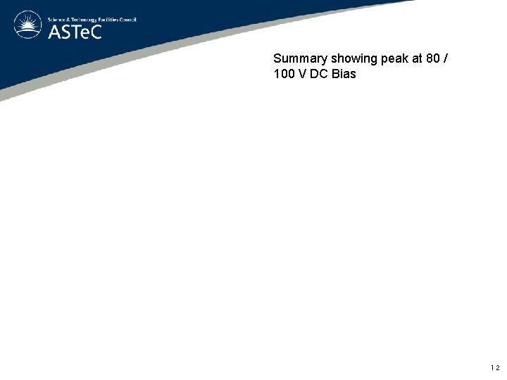 Summary showing peak at 80 / 100 V DC Bias 12 