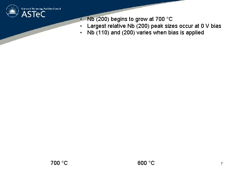  • Nb (200) begins to grow at 700 °C • Largest relative Nb